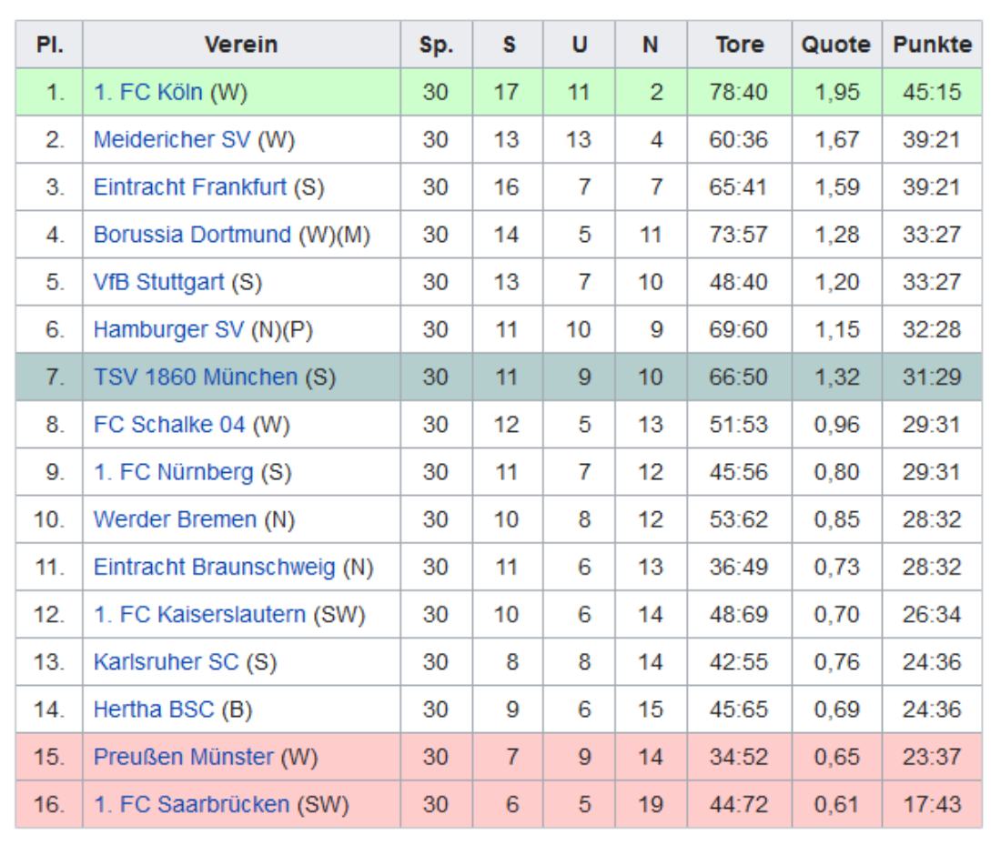 Die neue Stickerfreak.de  Bundesliga 1963/64